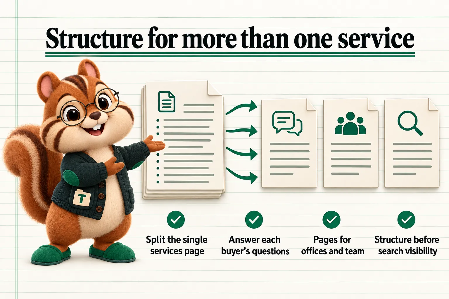 Tabs the chipmunk mascot with the key takeaways. Structure for more than one service: Split the single services page; Answer each buyer's questions; Pages for offices and team; Structure before search visibility.