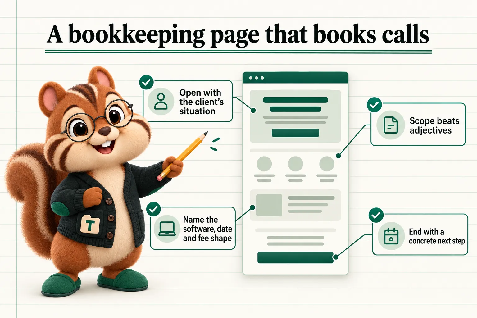 Tabs the chipmunk mascot with the key takeaways. A bookkeeping page that books calls: Open with the client's situation; Scope beats adjectives; Name the software, date and fee shape; End with a concrete next step.