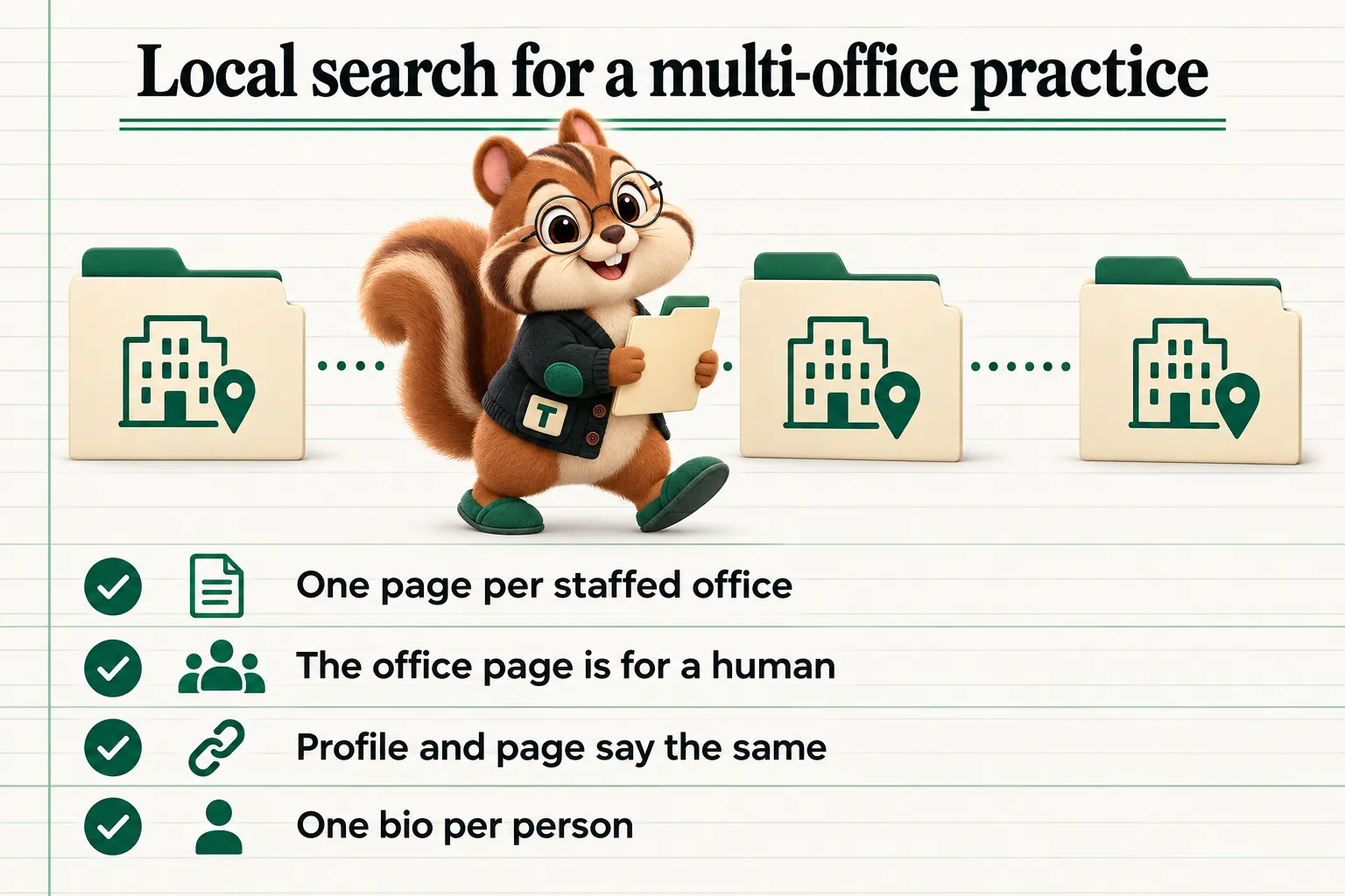 Tabs the chipmunk mascot with the key takeaways. Local search for a multi-office practice: One page per staffed office; The office page is for a human; Profile and page say the same; One bio per person.