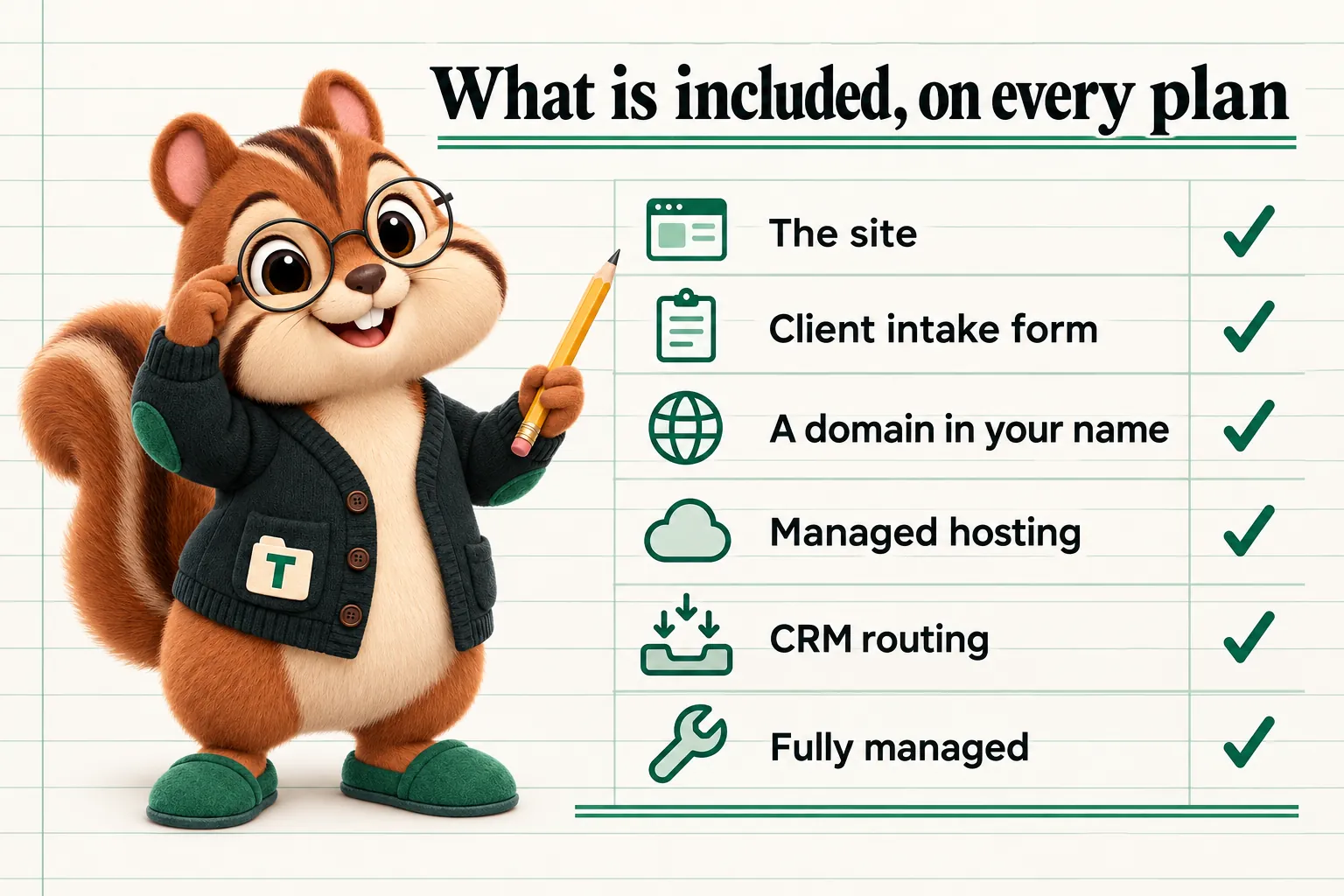 What is included, on every plan: The site; Client intake form; A domain in your name; Managed hosting; CRM routing; Fully managed.