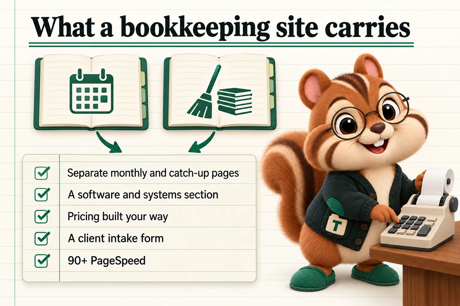 What a bookkeeping site carries: Separate monthly and catch-up pages; A software and systems section; Pricing built your way; A client intake form; 90+ PageSpeed.