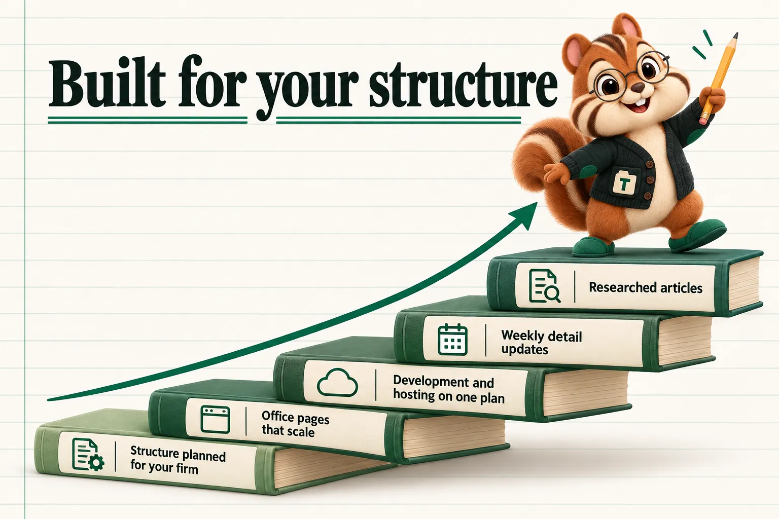 Built for your structure: Structure planned for your firm; Office pages that scale; Development and hosting on one plan; Weekly detail updates; Researched articles.