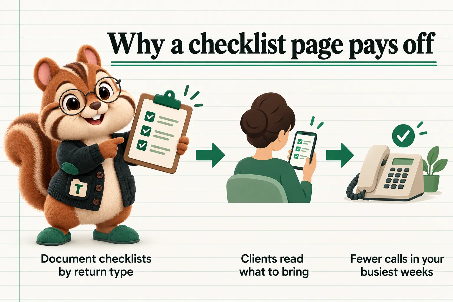 Why a checklist page pays off: Document checklists by return type; Clients read what to bring; Fewer calls in your busiest weeks.
